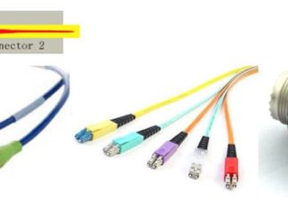 Ultra-Low Loss Fiber Connectors/Cables