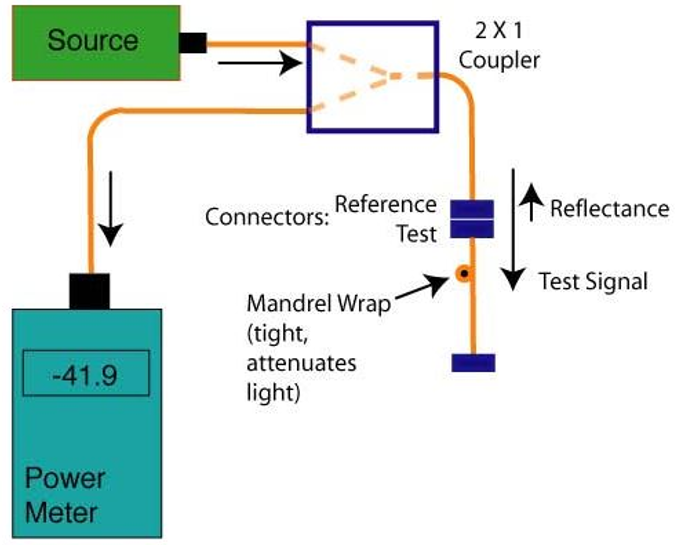 How To Measure The Return Loss of A Fiber Optical Device Agiltron Inc.
